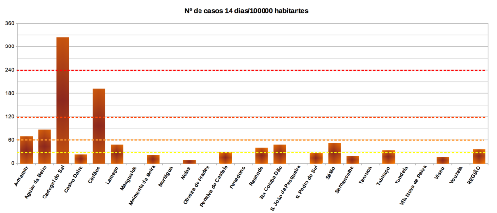  Covid-19: os números e as tabelas da pandemia - Jornal do Centro