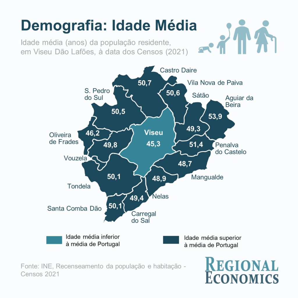  Habitação: Não se resolve problema sem avaliar fatores como demografia ou emprego - Jornal do Centro