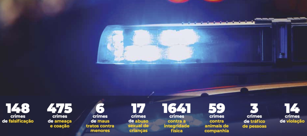  Criminalidade no distrito de Viseu aumenta e atinge valores idênticos aos de 2013 - Jornal do Centro