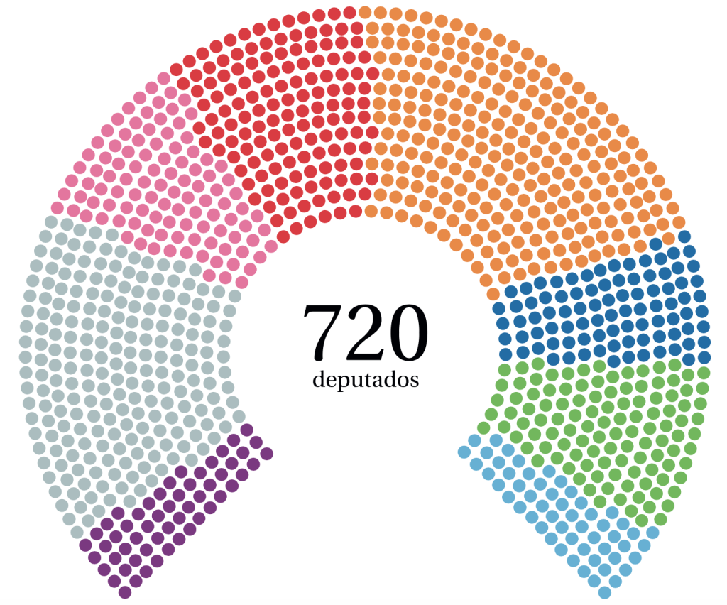  Há cinco anos, só 30 por cento dos eleitores do distrito de Viseu votaram nas Eleições Europeias - Jornal do Centro