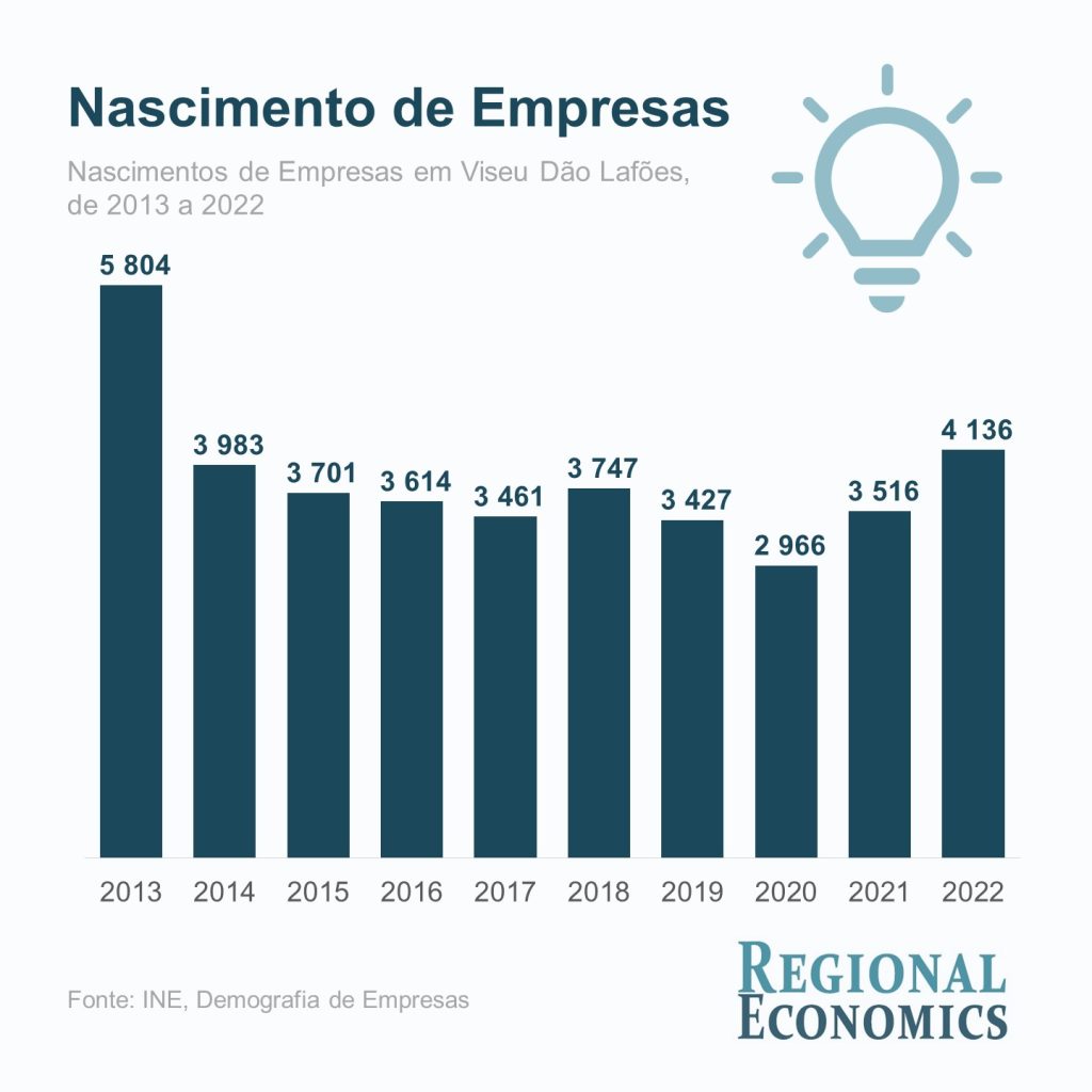  Quando o ensino ajuda a criar novas empresas - Jornal do Centro