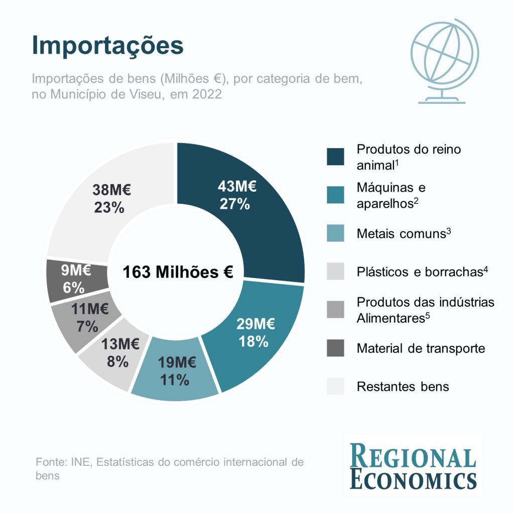  Importações caem 4,1% em 2023 - Jornal do Centro