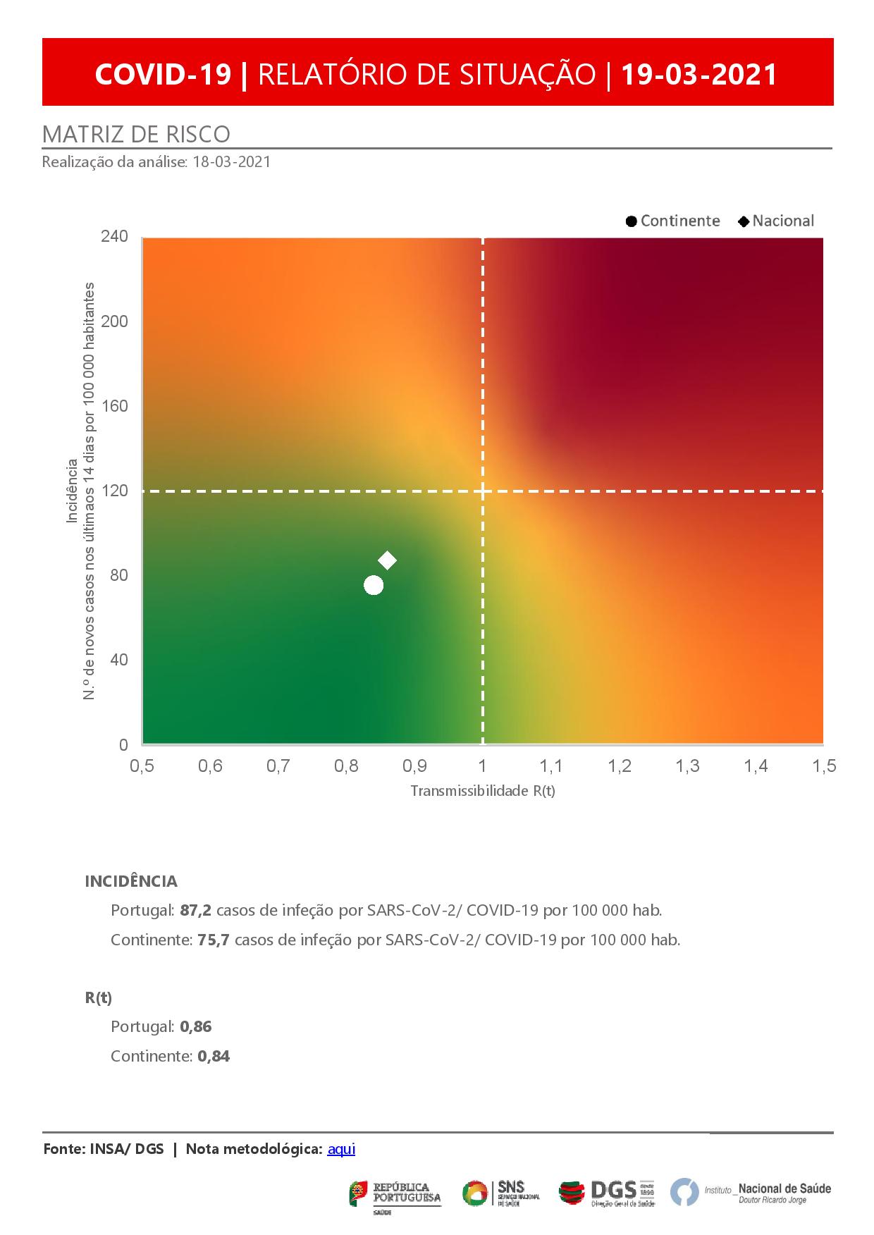  Legislativas/Viseu: Confira aqui os resultados do seu concelho - Jornal do Centro