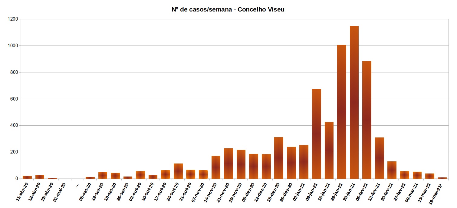  Legislativas/Viseu: Confira aqui os resultados do seu concelho - Jornal do Centro