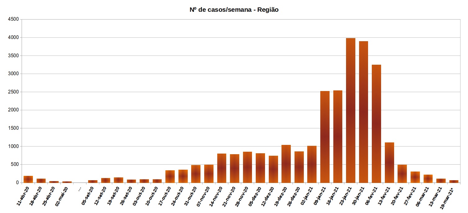  Legislativas/Viseu: Confira aqui os resultados do seu concelho - Jornal do Centro