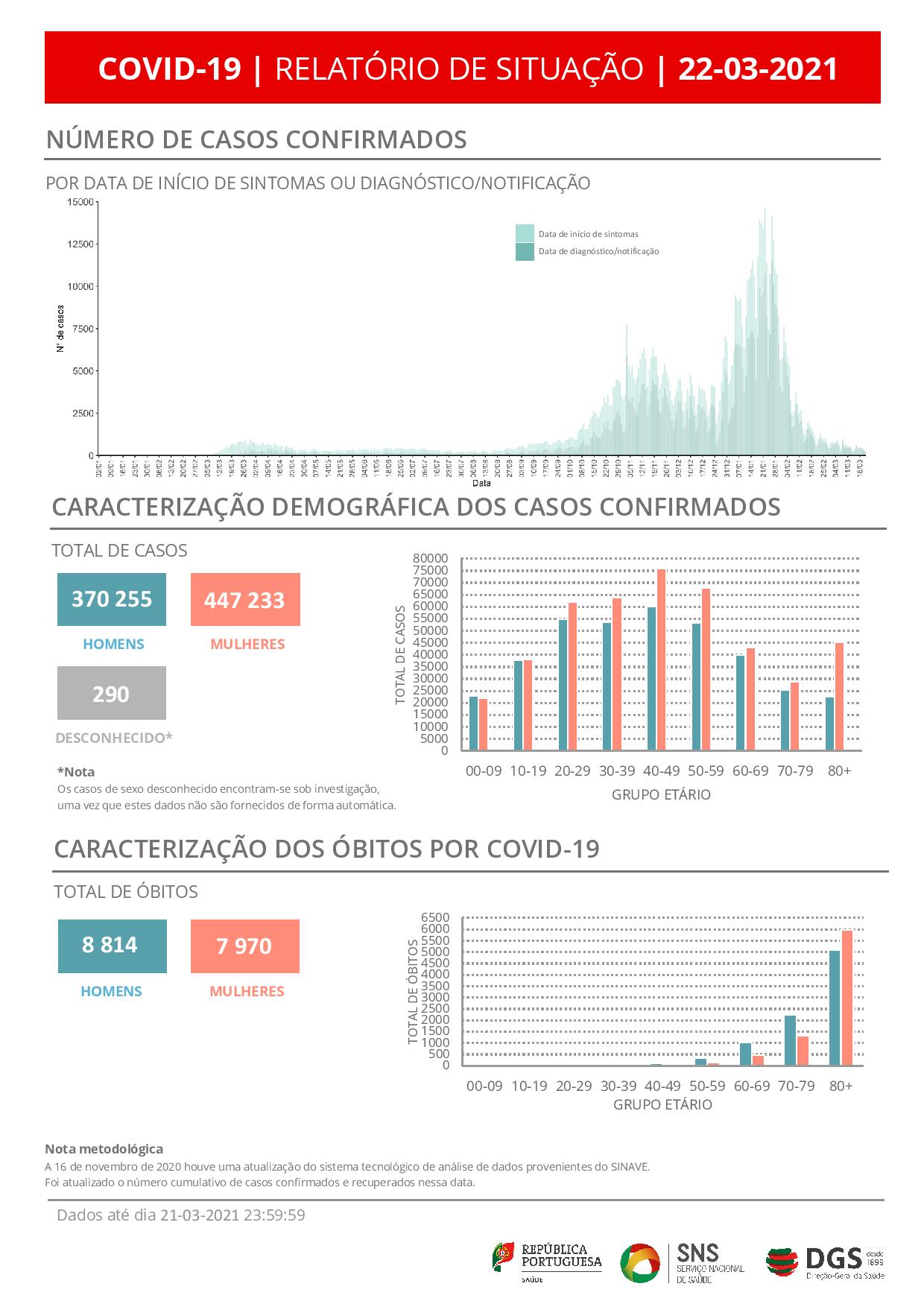  Legislativas/Viseu: Confira aqui os resultados do seu concelho - Jornal do Centro