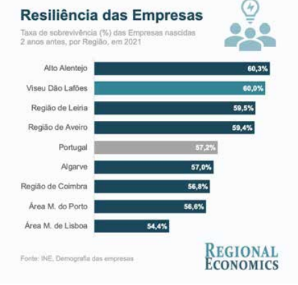 Confederação do Comércio e Serviços de Portugal apela à estabilidade - Jornal do Centro