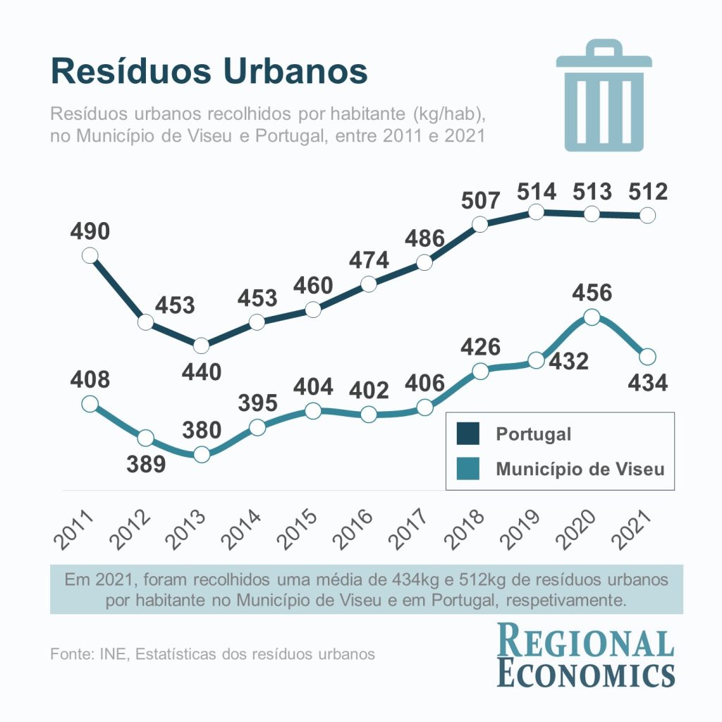  Sabia que foi criado sistema de depósito e reembolso para embalagens de plástico e metal? - Jornal do Centro