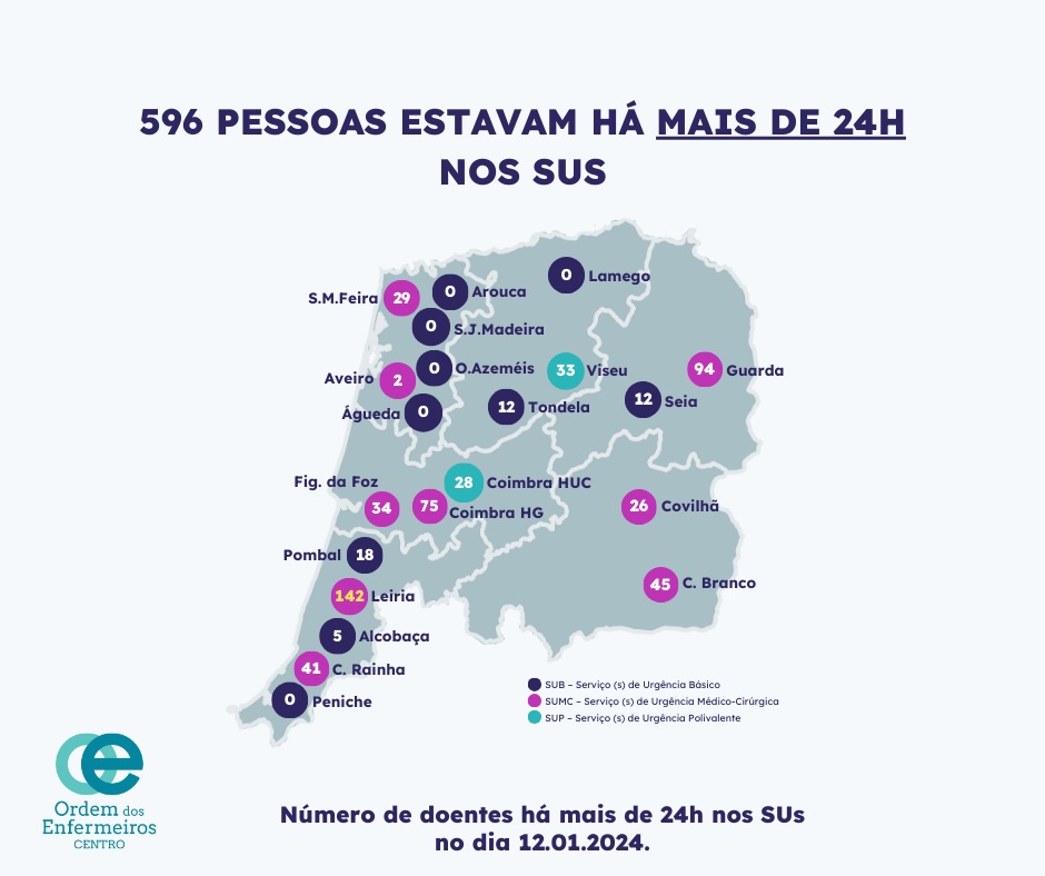  Urgências de Viseu com tempo de 2,30 horas de espera para utentes com pulseira amarela no pico do Inverno - Jornal do Centro