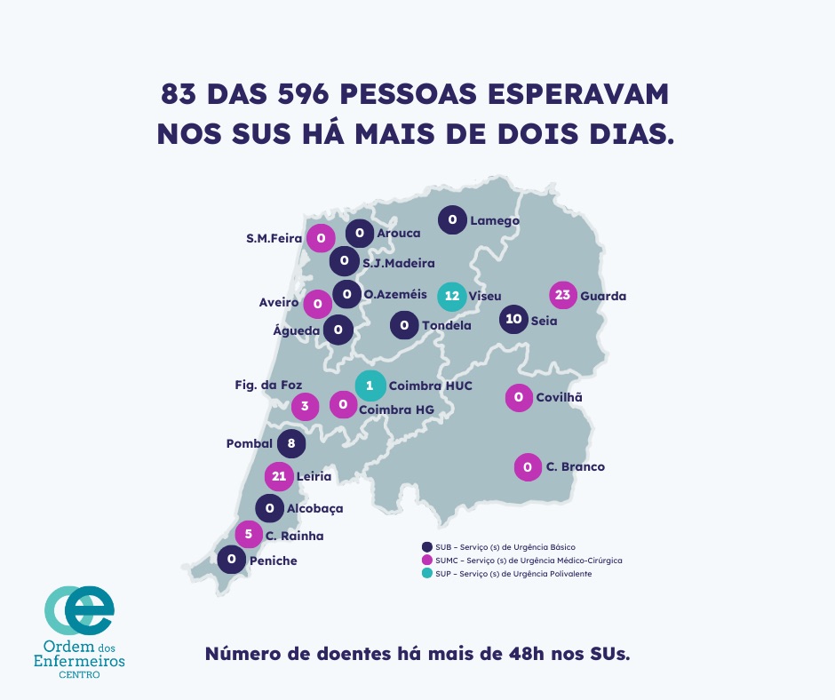  Urgências de Viseu com tempo de 2,30 horas de espera para utentes com pulseira amarela no pico do Inverno - Jornal do Centro