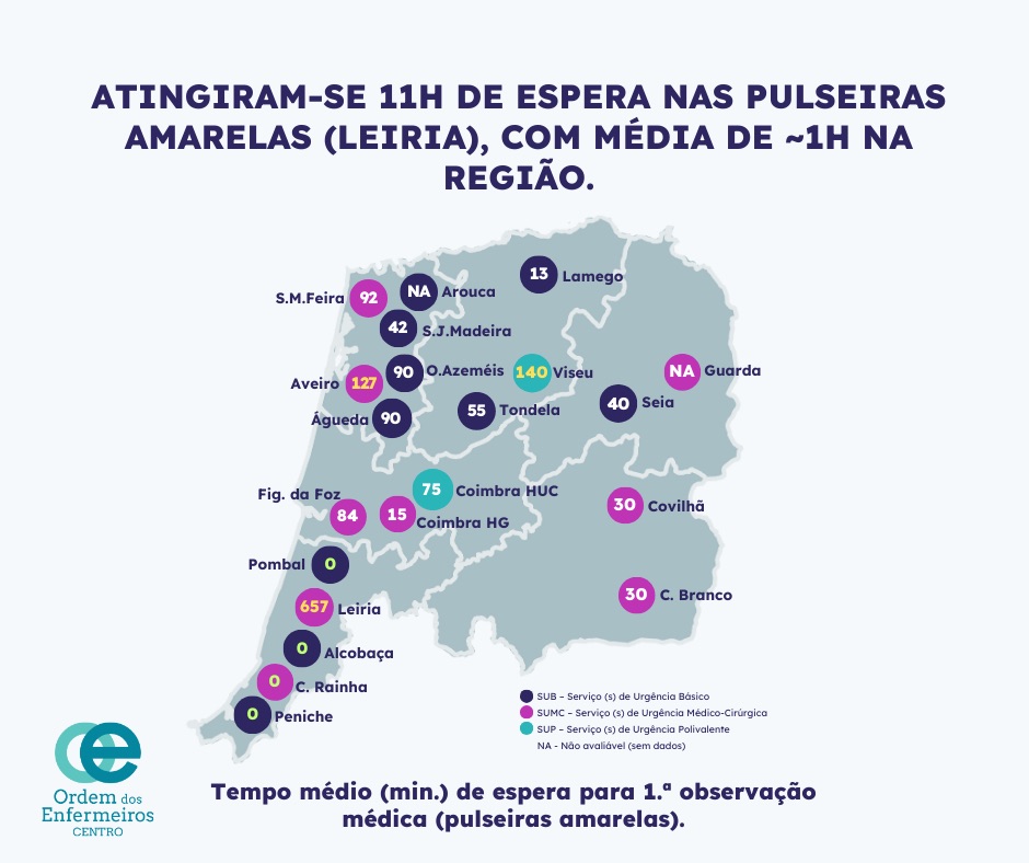  Urgências de Viseu com tempo de 2,30 horas de espera para utentes com pulseira amarela no pico do Inverno - Jornal do Centro