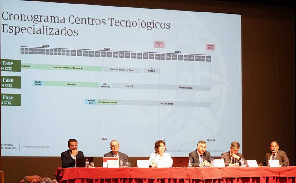  Distrito de Viseu com 14 centros tecnológicos aprovados - Jornal do Centro