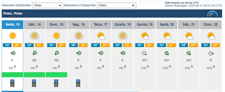  Temperaturas sobem no fim de semana. Risco de incêndio máximo mantém-se no distrito de Viseu - Jornal do Centro