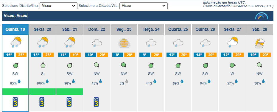  Incêndios: Temperaturas baixam e chuva pode chegar mais cedo. Especialistas alertam para o fumo - Jornal do Centro