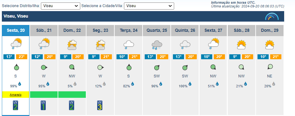  Previsão de chuva e céu nublado esta sexta-feira em Viseu. Verão termina no domingo - Jornal do Centro