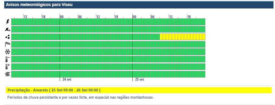  Chuva em Viseu na primeira semana do outono - Jornal do Centro