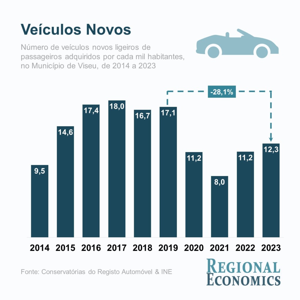  Sabe quais os países onde mais carros se vendem na União Europeia? - Jornal do Centro