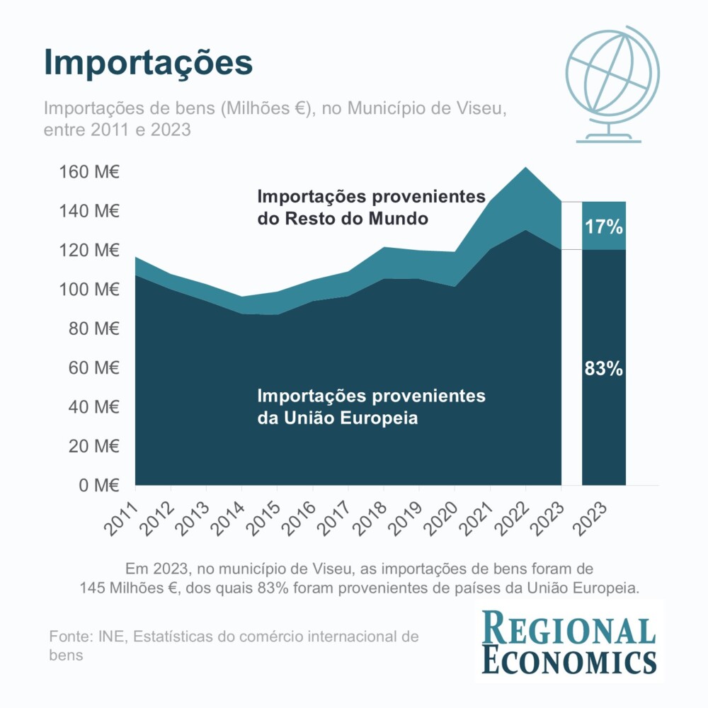  Economia portuguesa com excedente externo de 5,5 milhões de euros - Jornal do Centro