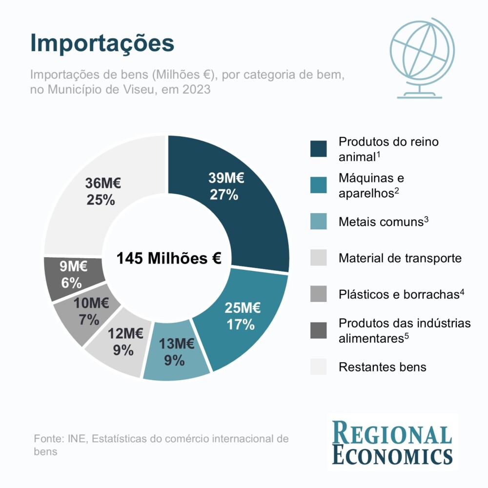  Economia portuguesa com excedente externo de 5,5 milhões de euros - Jornal do Centro