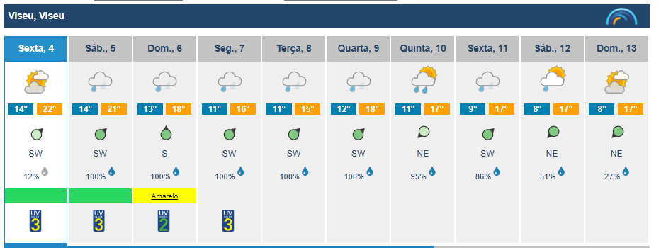  Chuva forte deixa Viseu sob aviso amarelo no fim de semana - Jornal do Centro