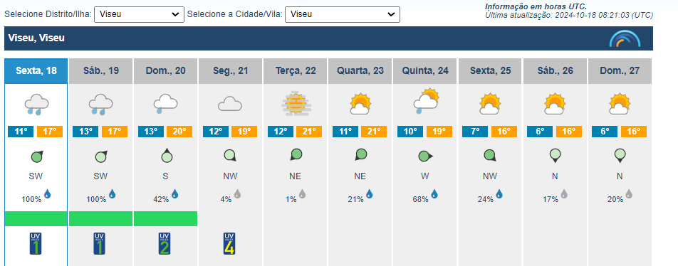  Tempo: Viseu com chuva no sábado e sol no domingo - Jornal do Centro