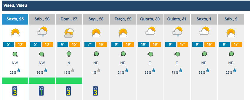  Distrito de Viseu com chuva e temperaturas baixas este fim de semana - Jornal do Centro