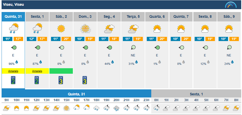  Viseu com previsão de chuva para quinta e sexta-feira. Sol regressa no fim de semana - Jornal do Centro