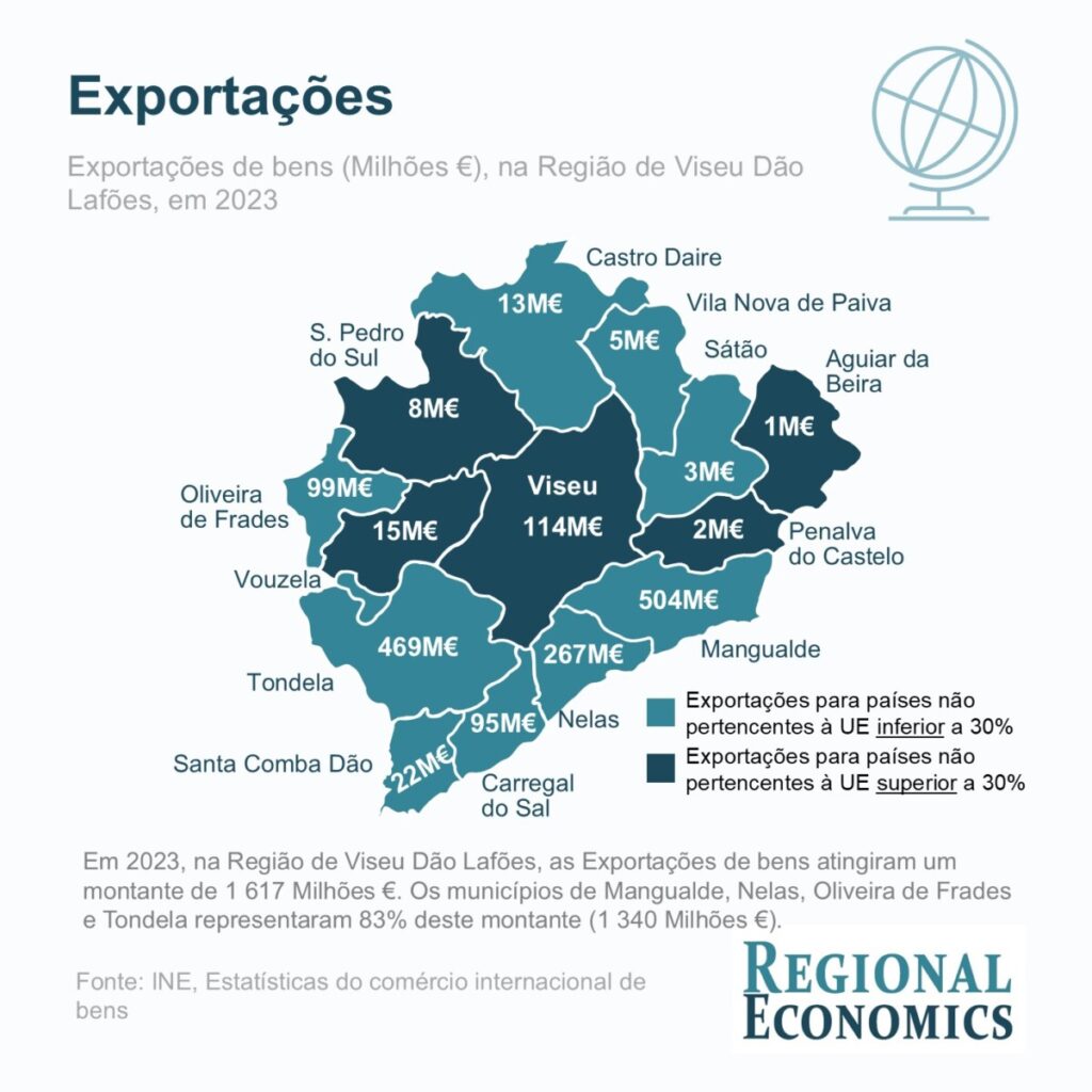  Viseu exporta têxteis, mobiliário e carros - Jornal do Centro
