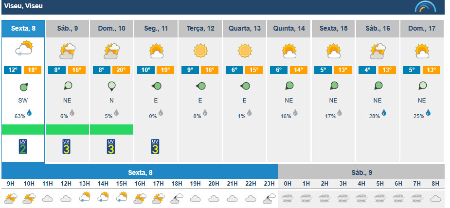  Viseu com fim de semana de sol e algumas nuvens - Jornal do Centro