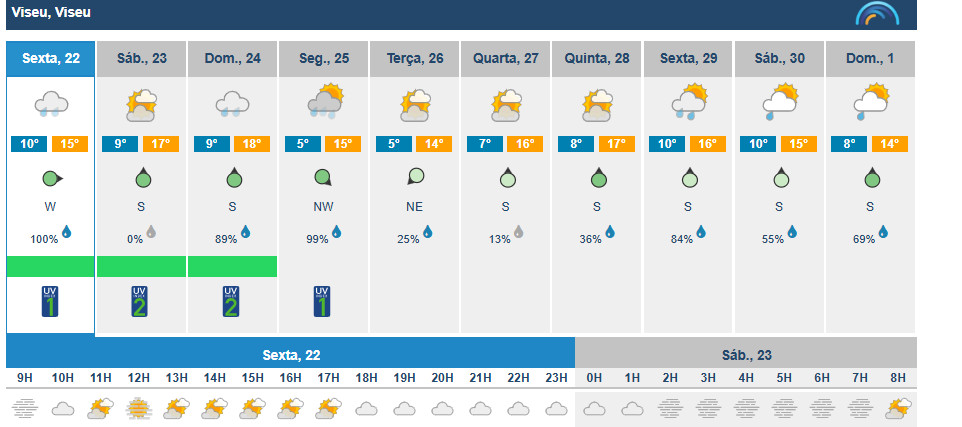  Temperaturas sobem em Viseu este fim de semana. Depressão Bert chega com chuva forte - Jornal do Centro
