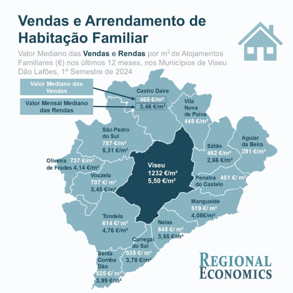  Onde as casas são mais caras e qual a evolução do mercado? - Jornal do Centro