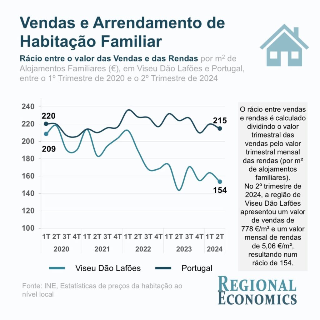  Onde as casas são mais caras e qual a evolução do mercado? - Jornal do Centro