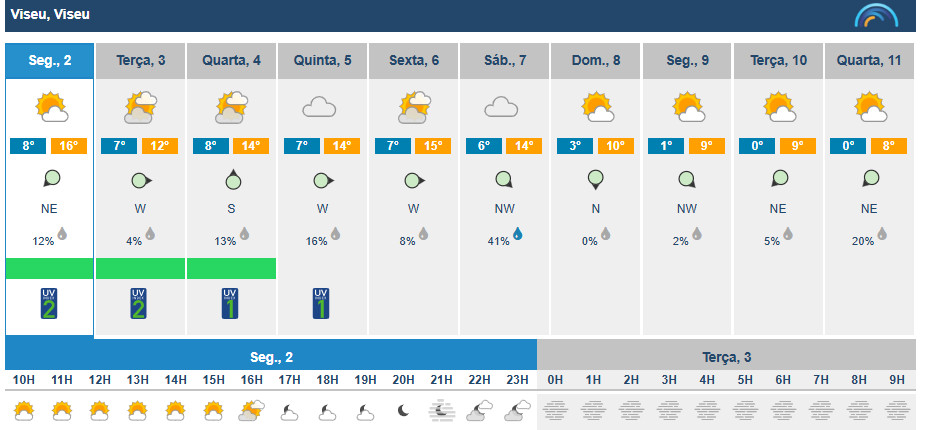  Viseu com descida das temperaturas e nuvens na primeira semana de dezembro - Jornal do Centro