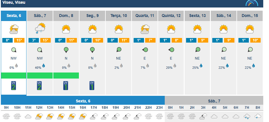  Agasalhe-se! Temperaturas em Viseu baixam a partir deste fim de semana - Jornal do Centro