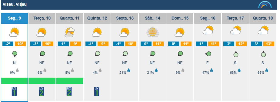  Prepare-se! Há muito frio e temperaturas negativas esta semana em Viseu - Jornal do Centro