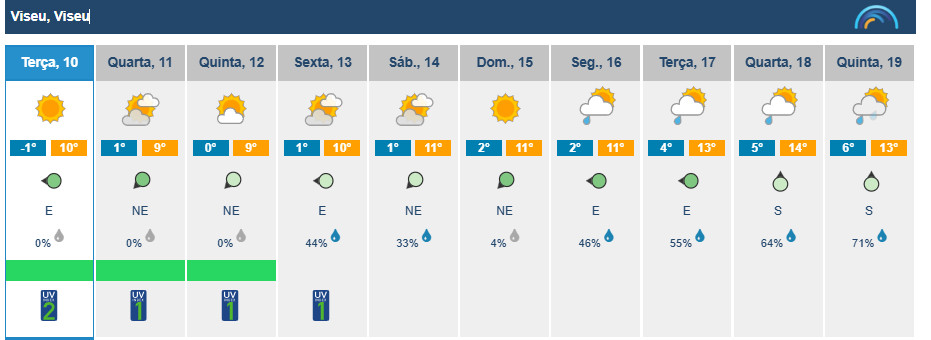  Frio continua com Viseu a registar temperaturas negativas - Jornal do Centro