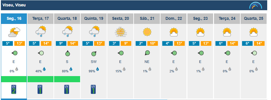  Viseu com previsão de chuva a poucos dias do inverno - Jornal do Centro