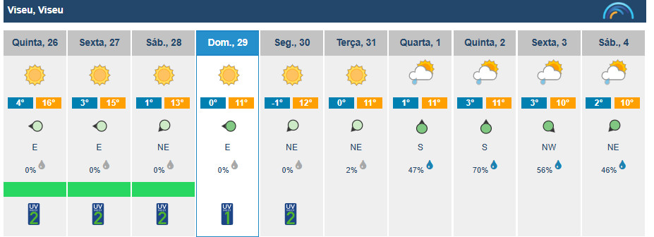  Viseu diz adeus a 2024 com sol e olá a 2025 com aguaceiros fracos - Jornal do Centro