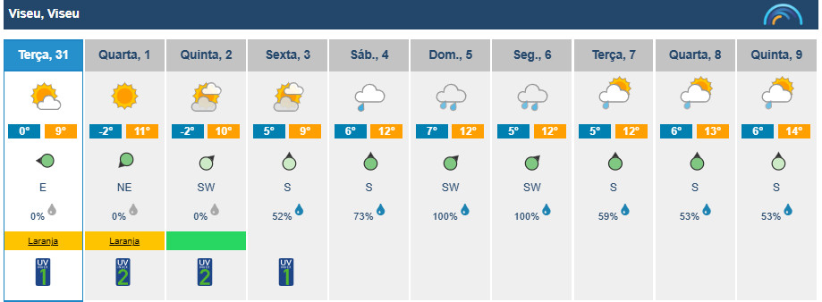  Quando soarem as 12 badaladas, Viseu entra em 2025 com 3 graus negativos - Jornal do Centro