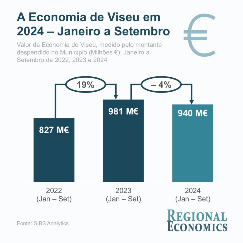  Verão e festas ajudam economia e criam atração em Viseu - Jornal do Centro