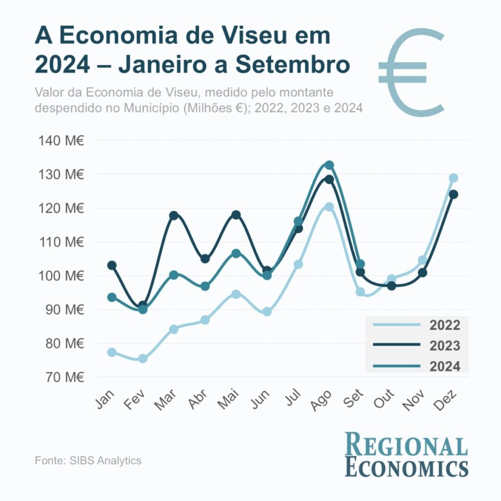  Verão e festas ajudam economia e criam atração em Viseu - Jornal do Centro