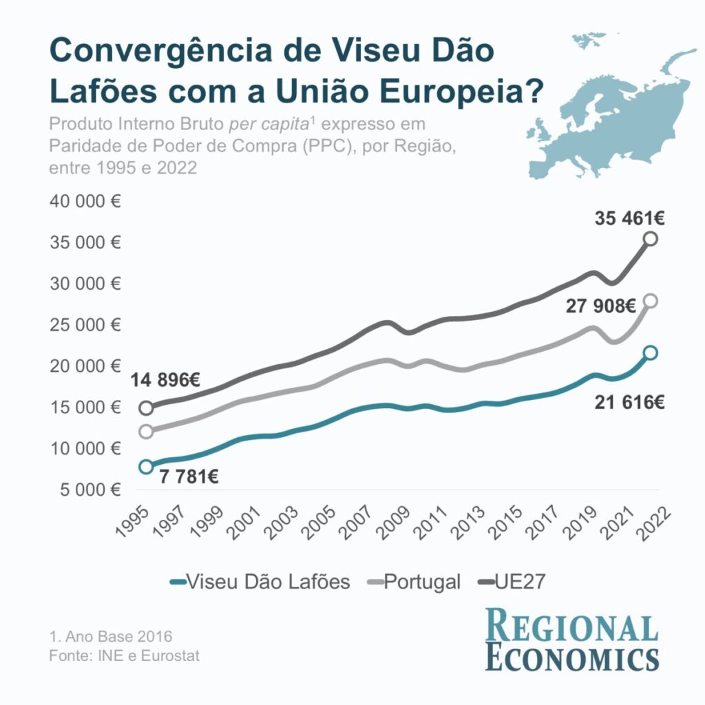  Economia zona euro: Como se posicionou a região Viseu Dão Lafões? - Jornal do Centro
