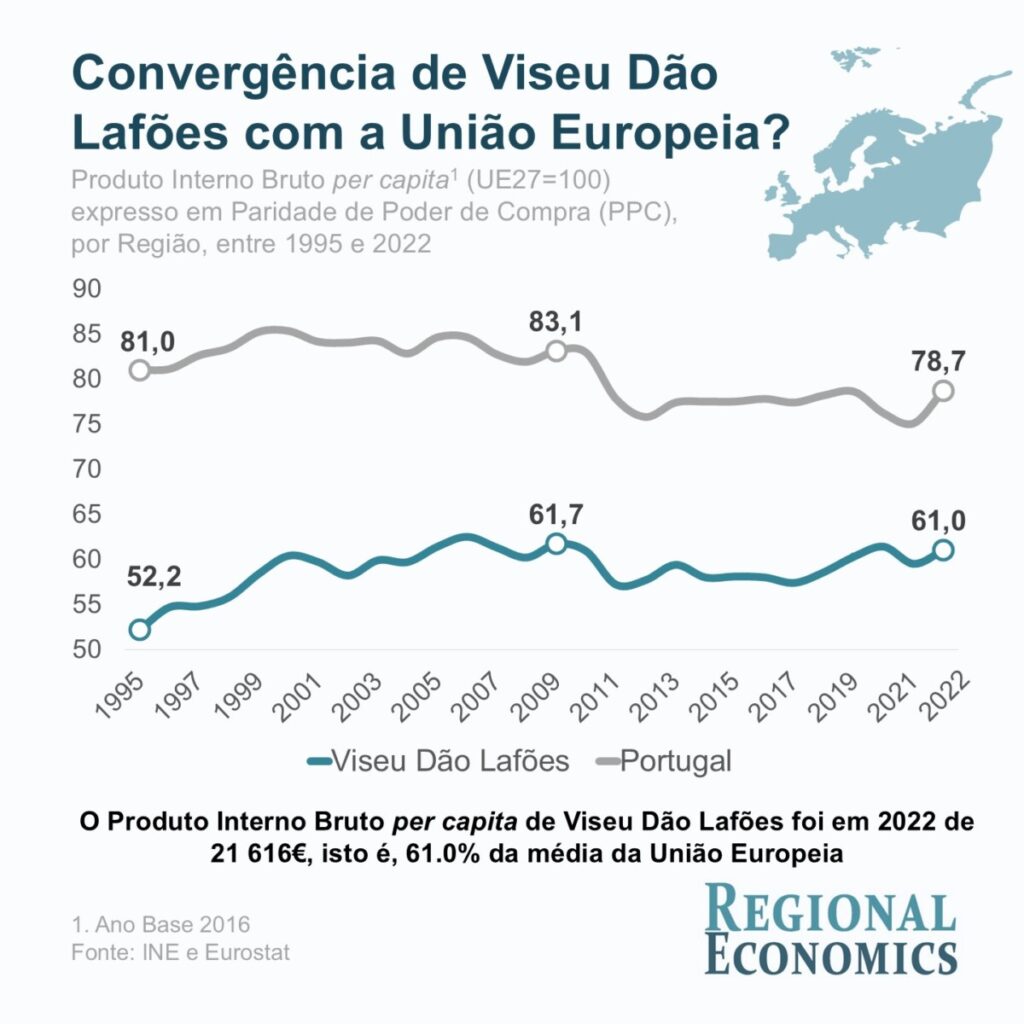  Economia zona euro: Como se posicionou a região Viseu Dão Lafões? - Jornal do Centro