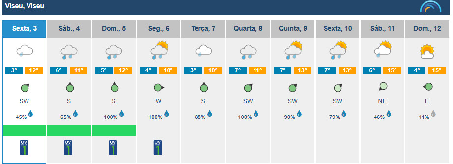  Viseu com previsão de chuva no primeiro fim de semana do ano - Jornal do Centro