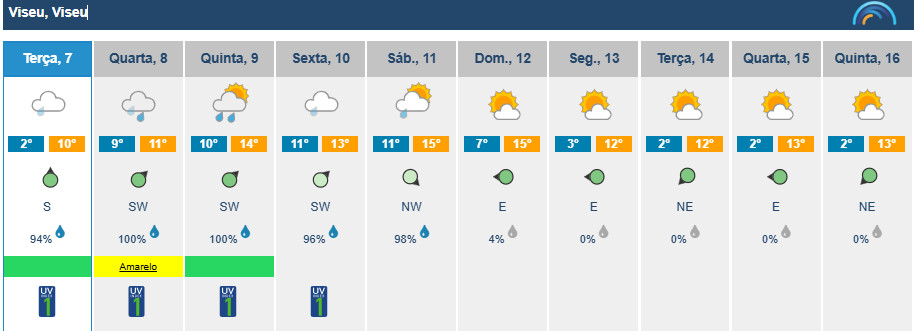  Chuva e vento forte colocam o distrito de Viseu em alerta amarelo esta quarta-feira - Jornal do Centro