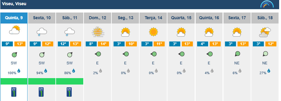  Viseu com chuva fraca e subida da temperatura máxima esta quinta-feira - Jornal do Centro