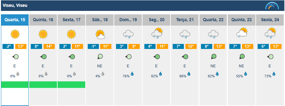  Temperaturas mínimas chegam aos -3º esta quarta-feira no distrito de Viseu - Jornal do Centro