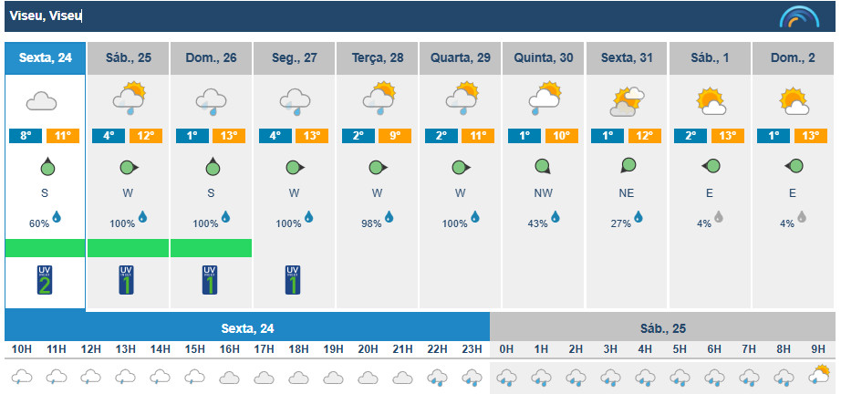  Chuva regressa este fim de semana à região de Viseu - Jornal do Centro