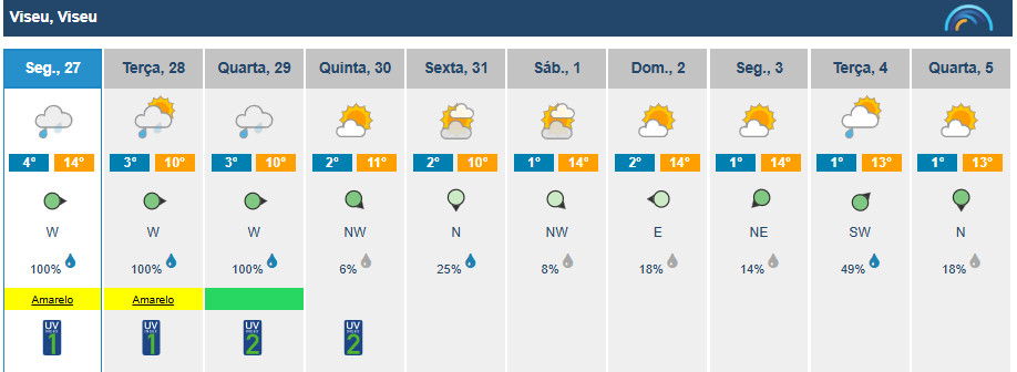  Distrito de Viseu com aviso amarelo devido ao vento forte e neve - Jornal do Centro