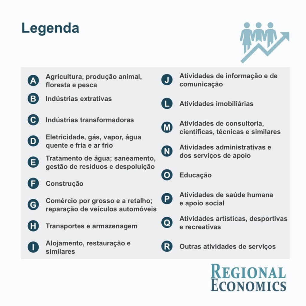  Uma região marcada por uma forte diversificação das atividades económicas - Jornal do Centro